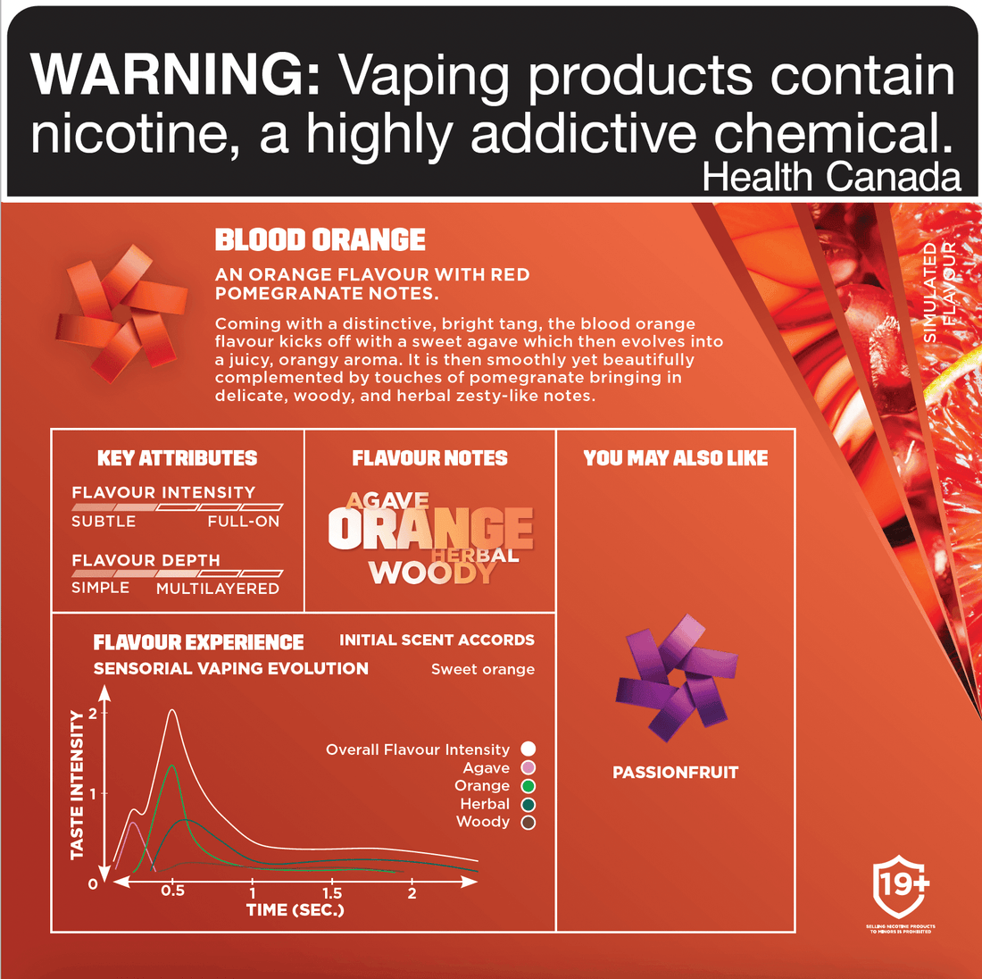 Vuse Pods - Vapor Shoppe