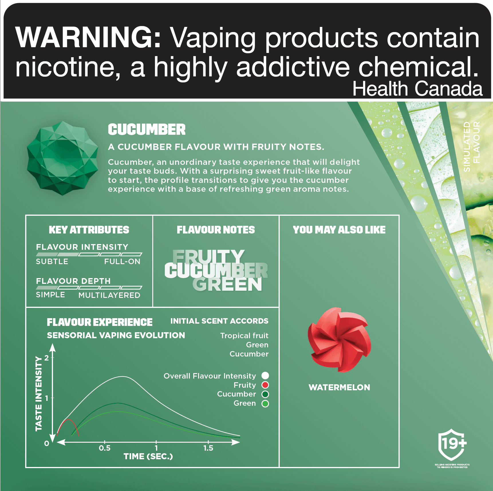 Vuse Cucumber Vape Pod, 4mL - Vapor Shoppe Vuse Cucumber Vape Pod, 4mL - Vapor Shoppe