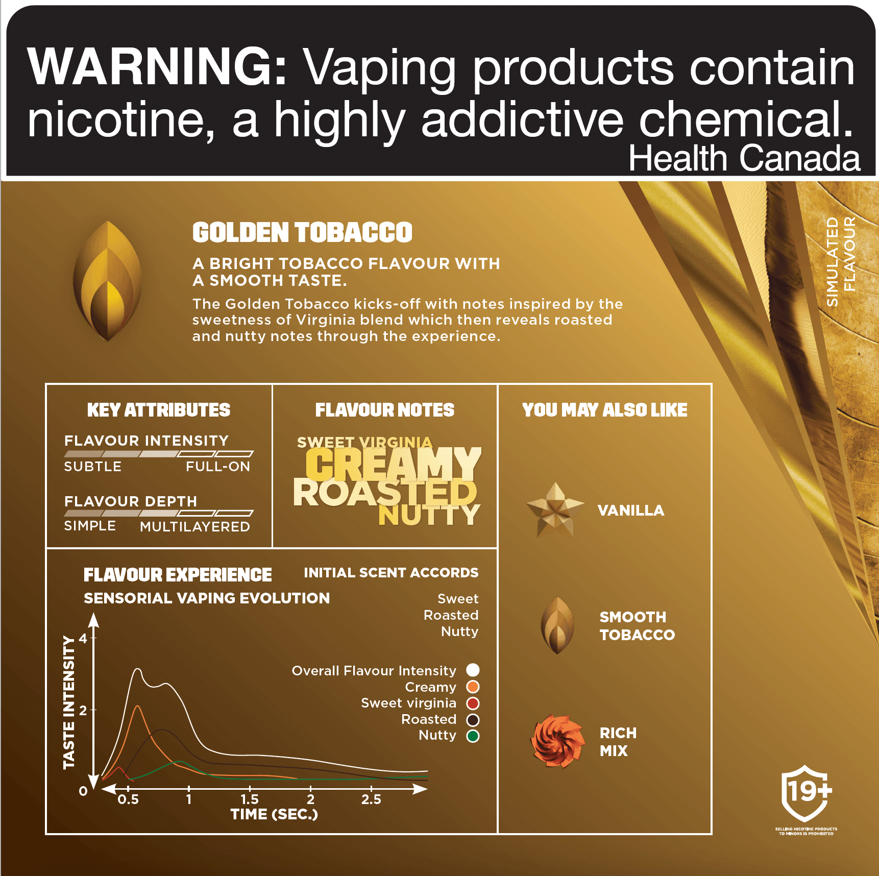 Vuse Tobacco Flavors Review Vuse Golden Tobacco Vape Pod, 4mL Vuse Extra Intense Pods Guide | Vuse Tobacco Flavors Review Vuse Golden Tobacco Vape Pod, 4mL Vuse Extra Intense Pods Guide |