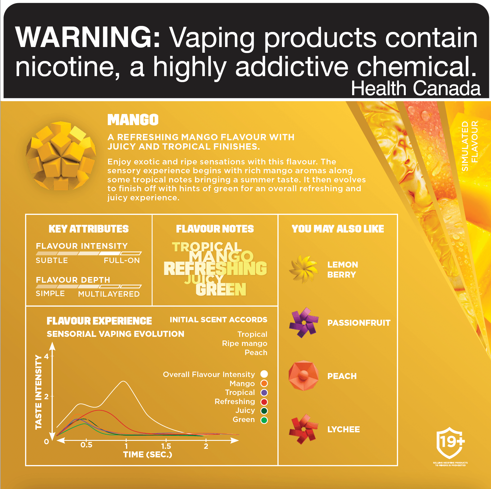 Vuse Mango Vape Pod, 4mL - Vapor Shoppe Vuse Mango Vape Pod, 4mL - Vapor Shoppe