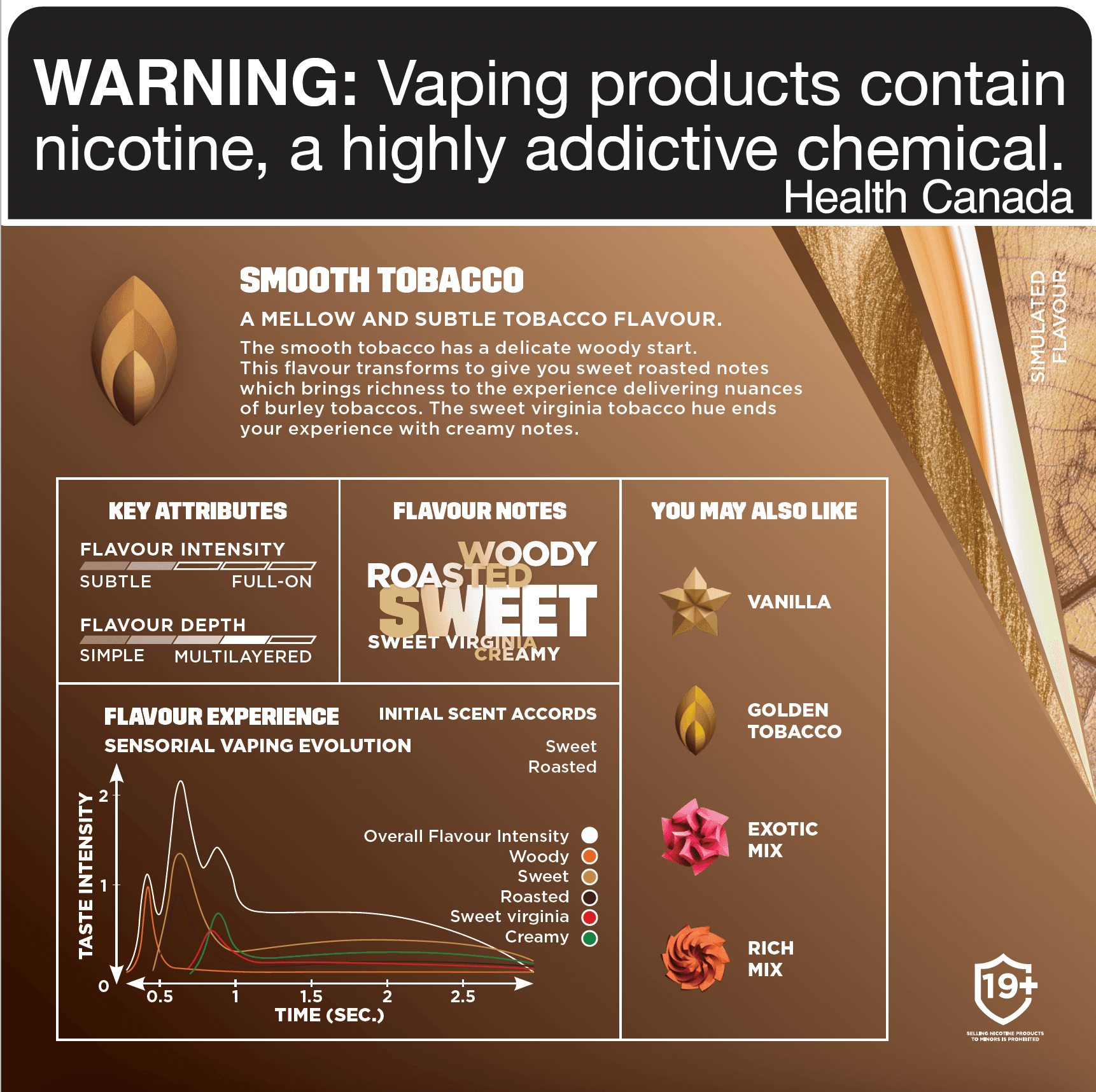 Vuse Smooth Tobacco Vape Pod, 4mL